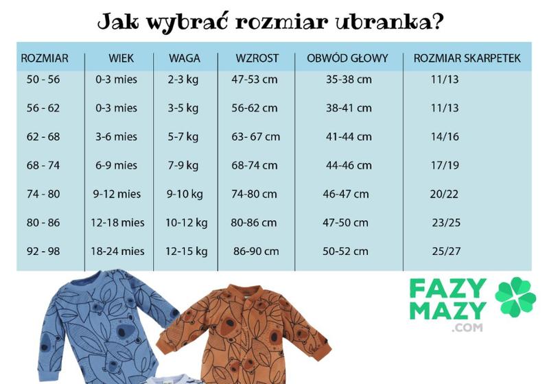 Dobór ubrań do wieku dziecka