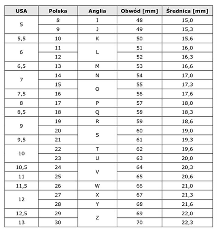 Jak zmierzyć palec do pierścionka