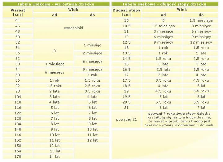 Jak zmierzyć stopę dziecka