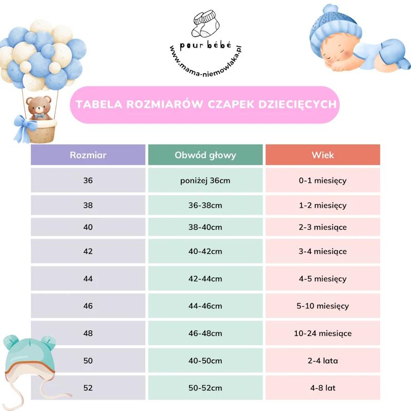 Materiały i fasony odzieży dziecięcej