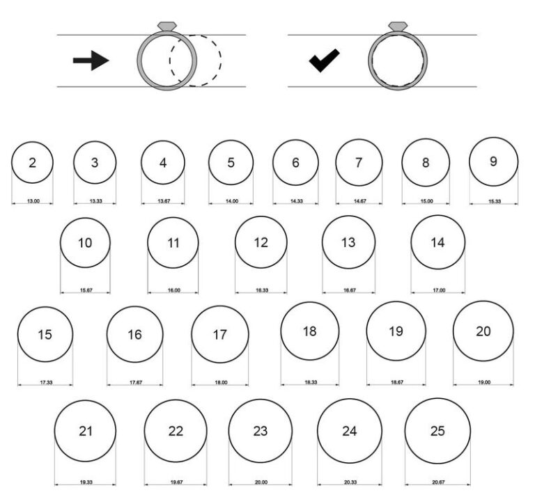 Jak sprawdzić, 50 jaki to rozmiar pierścionka odpowiada Twoim potrzebom?