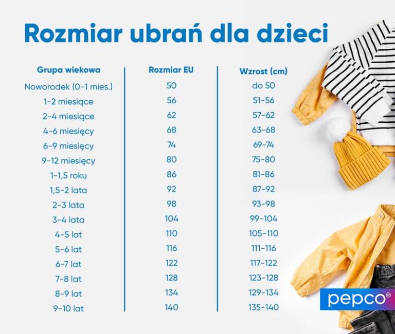 Jakie rozmiary ubrań dla dziecka w roku rozwoju?