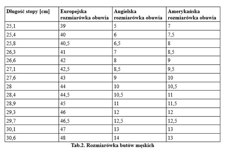 Jakie wartości kryją się za rozmiarem buta 6 w europejskim systemie numeracji?