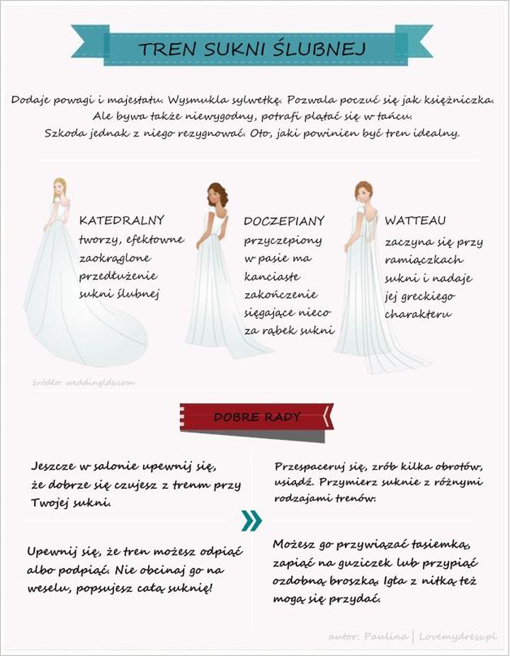 Inspiracje tren sukni ślubnej