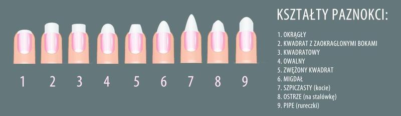 Okrągłe vs kwadratowe paznokcie