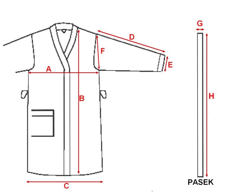 Różnice rozmiarów w markach dziecięcych