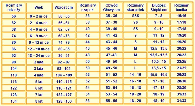 Wybór rozmiaru odzieży dla roczniaka