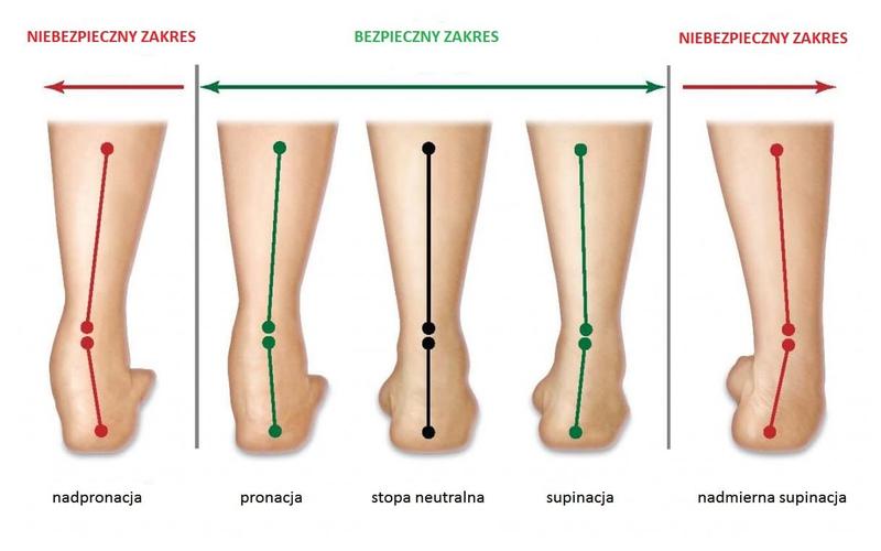 Buty do wkładek supinujących