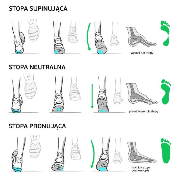 Dobór butów do wkładek supinujących