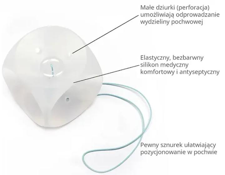 Dopasowanie pessara do potrzeb