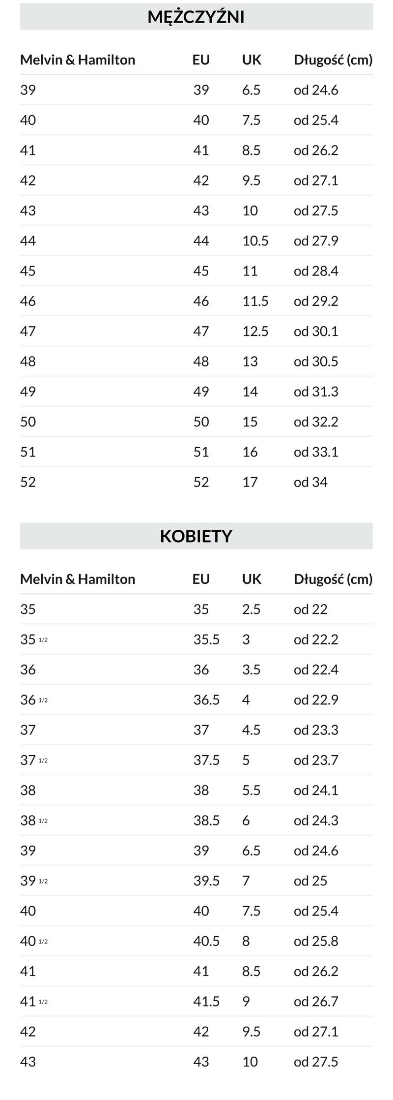 Rozmiar UK 10 polski odpowiednik