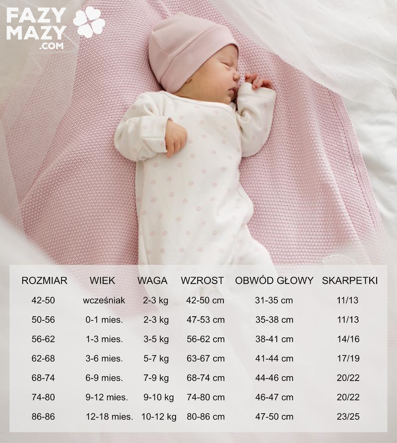 Rozmiary ubranek niemowlę 4 miesiące