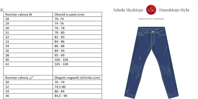 Różnice rozmiarówek marek