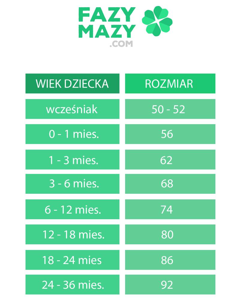 Rozwój dziecka 4 miesiąc życia