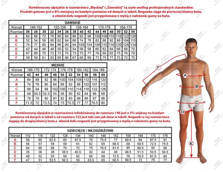 Jak przeliczyć rozmiar UK 10 na polski – przewodnik po rozmiarówkach odzieżowych