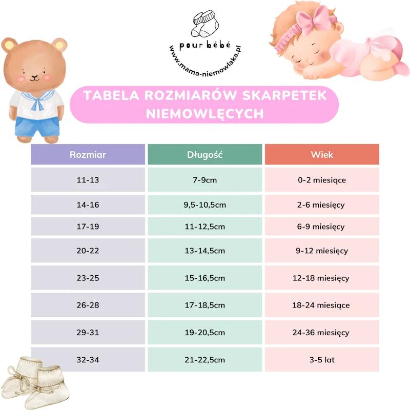 Jakie rozmiary odpowiadają 4 miesiącom? Praktyczny przewodnik dla przyszłych rodziców
