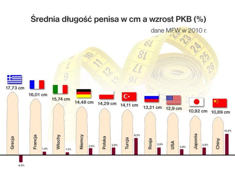 Odkrywając tajemnice: Jaki jest prawidłowy rozmiar penisa?