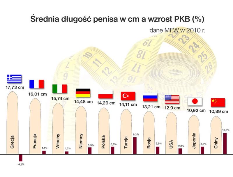 Odkrywając tajemnice: Jaki jest prawidłowy rozmiar penisa?