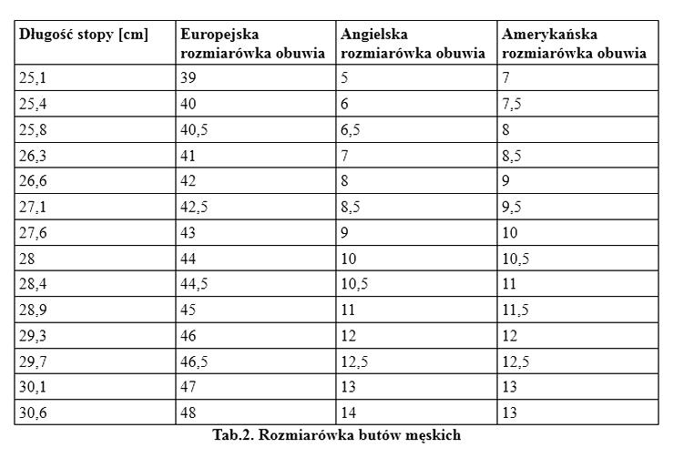 Dobór rozmiaru buta