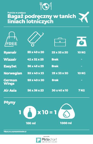 Kosmetyki na długi lot