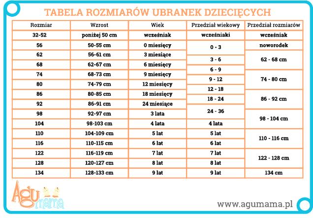 Materiały ubranek niemowlęcych