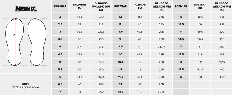 Mierzenie długości stopy