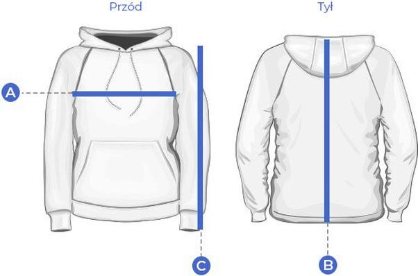 Pomiar bluz krok po kroku