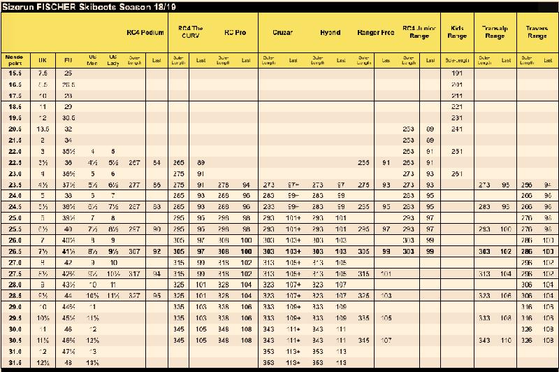 Rozmiar buta dla dzieci