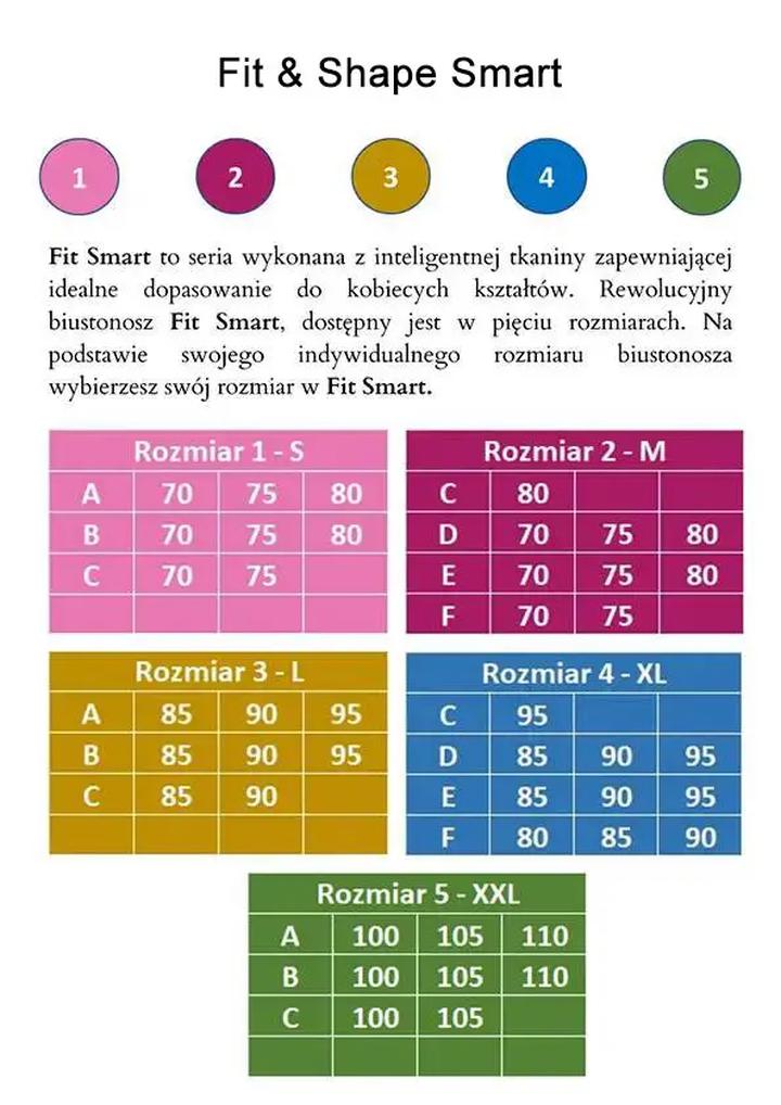 Rozmiary miseczek w staniku