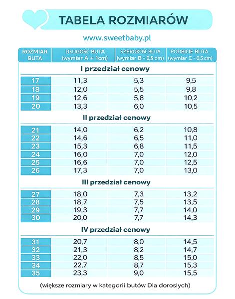 Wiek dziecka a rozmiar