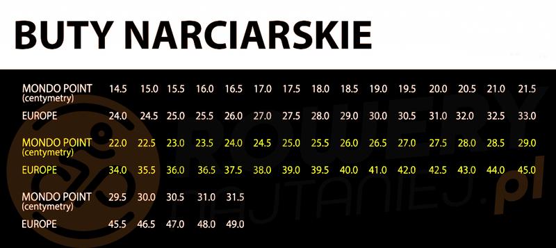 Zdrowy rozwój stóp dziecka