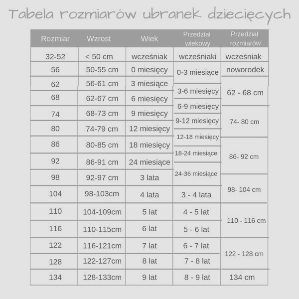Jak dobrać odpowiedni rozmiar 62 68 do wieku dziecka?