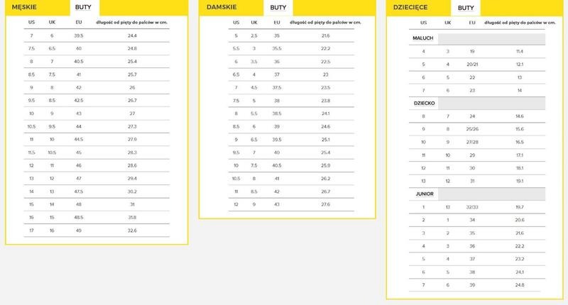 Jakie to rozmiar buta dla stopy o długości 12 cm?
