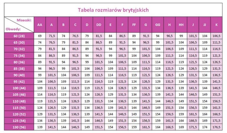 Odkrywamy tajemnice: jakie są rozmiary miseczek w staniku?