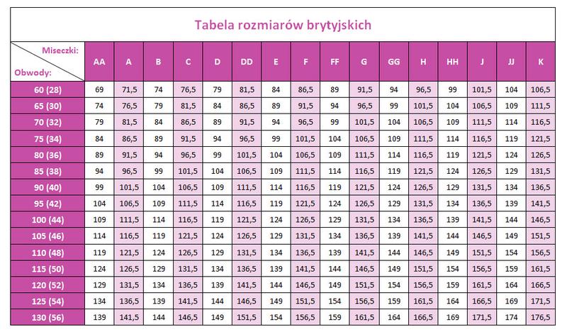 Odkrywamy tajemnice: jakie są rozmiary miseczek w staniku?