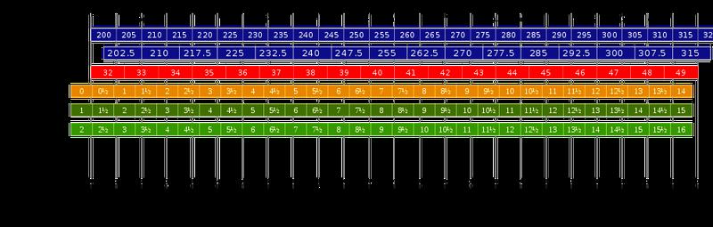 Eur 36