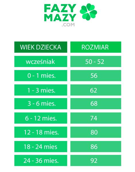 Rozmiar ubrań dla dzieci