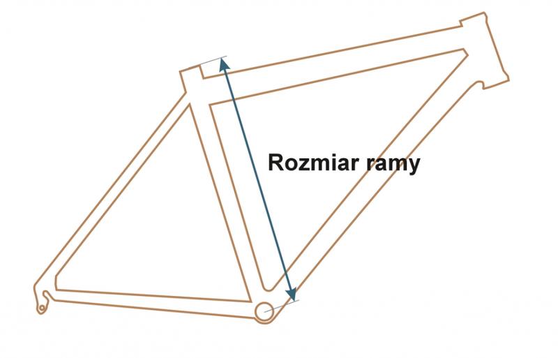 Różnice w rozmiarach ram