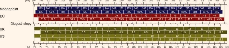 Eur 36 – jaki to rozmiar w różnych miarach obuwia?