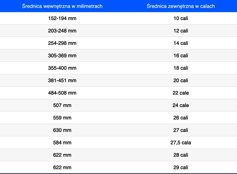 Bezpieczeństwo rowerów dziecięcych