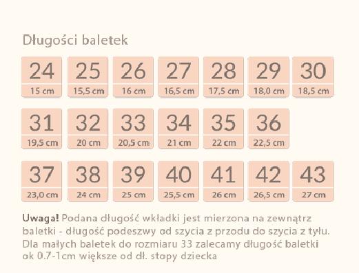 Długość stopy