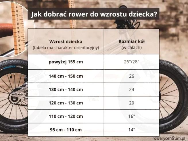 Kółka dla dzieci
