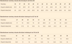 Jaki rozmiar odpowiada długości wkładki 14 cm? Sprawdź, co musisz wiedzieć!