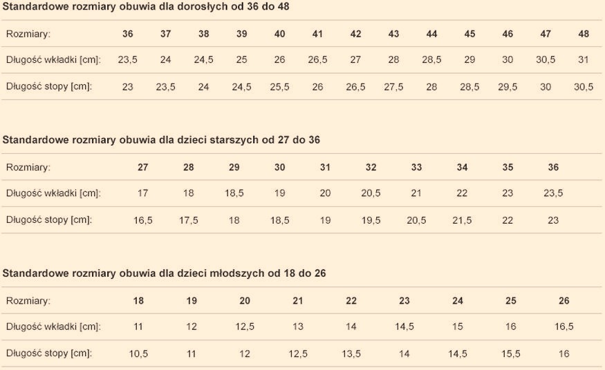 Jaki rozmiar odpowiada długości wkładki 14 cm? Sprawdź, co musisz wiedzieć!