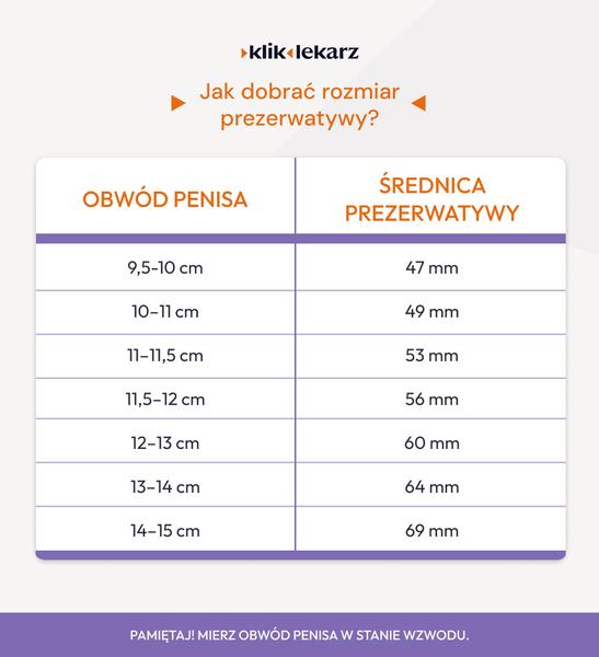 Dobór prezerwatywy