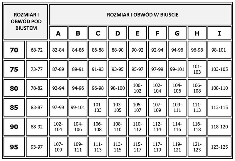 Jak zmierzyć rozmiar stanika