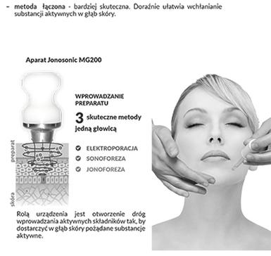 Składniki aktywne do mezoterapii