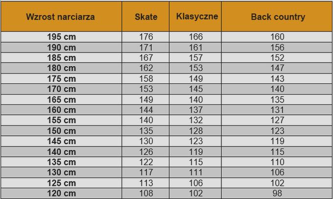 Stabilność jazdy na nartach