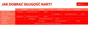Jak dobrać rozmiar nart, aby jeździć stabilniej