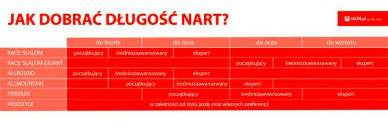 Jak dobrać rozmiar nart, aby jeździć stabilniej